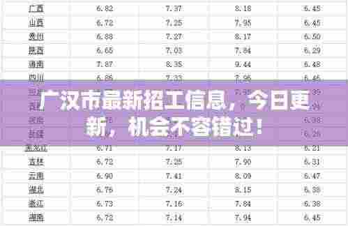 广汉市最新招工信息,今日更新,机会不容错过!