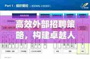 高效外部招聘策略,构建卓越人才引入体系