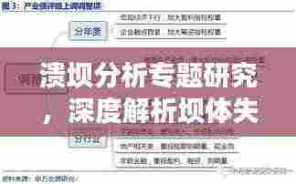 溃坝分析专题研究,深度解析坝体失稳原因与应对策略