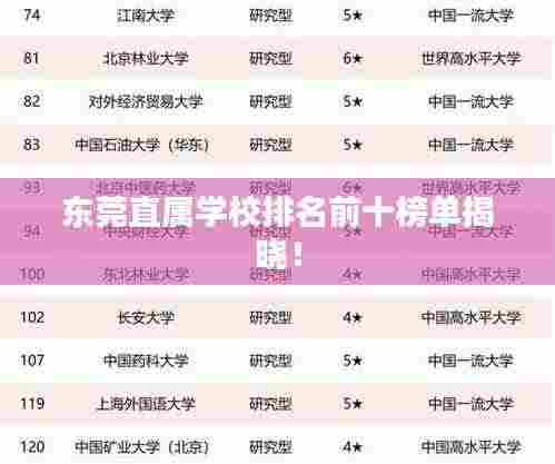 东莞直属学校排名前十榜单揭晓!