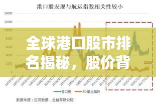 全球港口股市排名揭秘,股价背后的影响因素分析