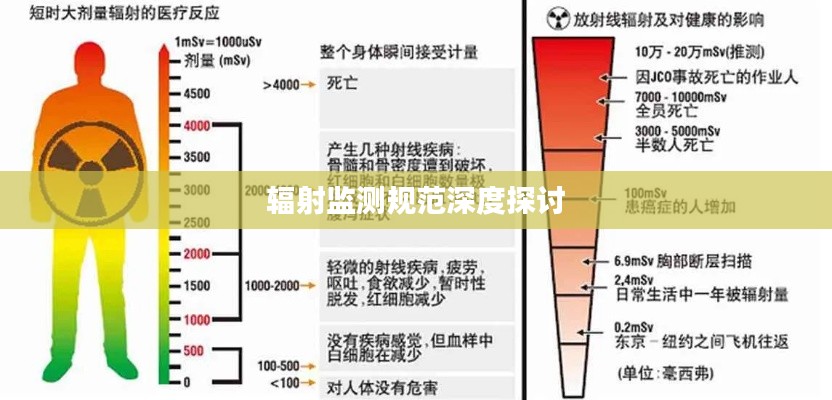 辐射监测规范深度探讨