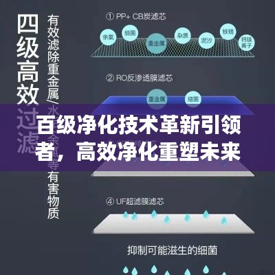 百级净化技术革新引领者，高效净化重塑未来