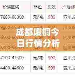 成都废铜今日行情分析,最新价格走势揭秘