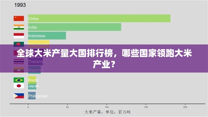 全球大米产量大国排行榜,哪些国家领跑大米产业?