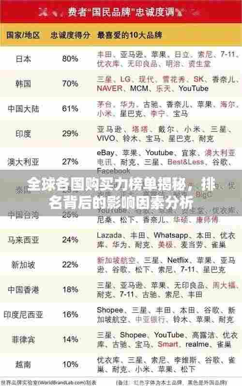 全球各国购买力榜单揭秘,排名背后的影响因素分析