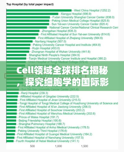 Cell领域全球排名揭秘,探究细胞学的国际影响力