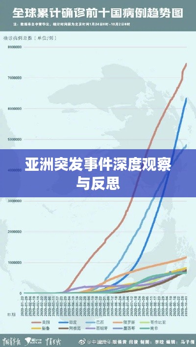 亚洲突发事件深度观察与反思
