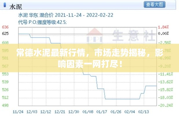 常德水泥最新行情,市场走势揭秘,影响因素一网打尽!