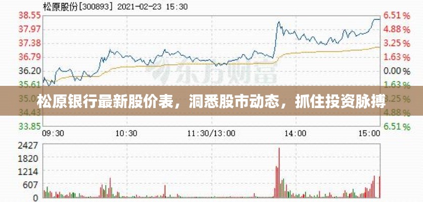 松原银行最新股价表,洞悉股市动态,抓住投资脉搏