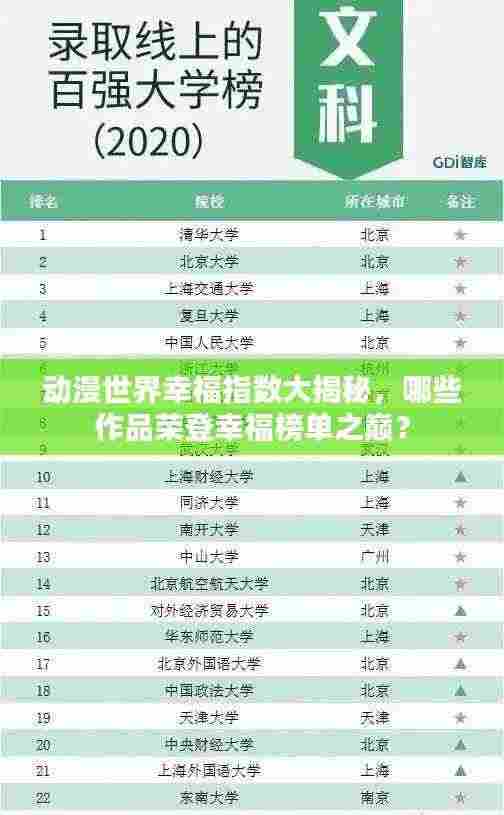 动漫世界幸福指数大揭秘,哪些作品荣登幸福榜单之巅?