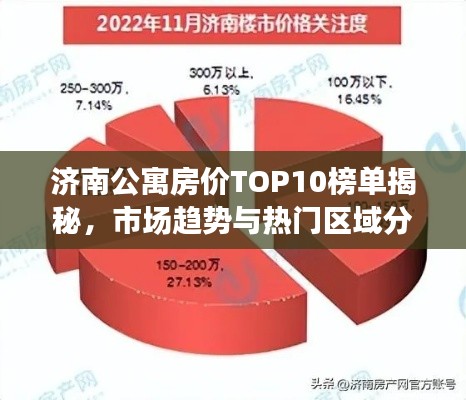 济南公寓房价TOP10榜单揭秘,市场趋势与热门区域分布解析