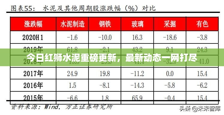 今日红狮水泥重磅更新，最新动态一网打尽