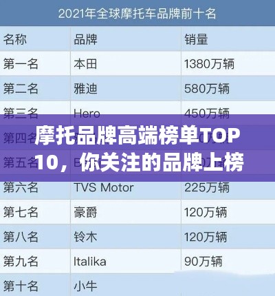 摩托品牌高端榜单TOP10,你关注的品牌上榜了吗?