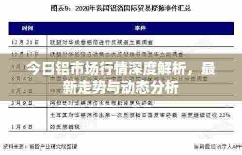 今日铝市场行情深度解析,最新走势与动态分析