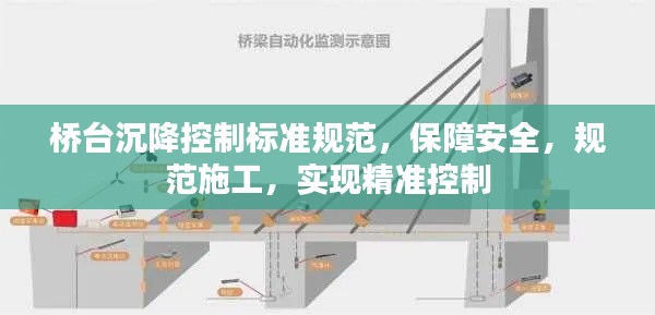 桥台沉降控制标准规范,保障安全,规范施工,实现精准控制