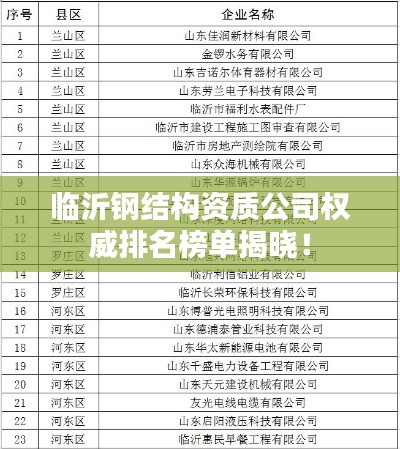 临沂钢结构资质公司权威排名榜单揭晓！