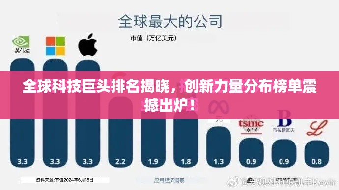 全球科技巨头排名揭晓，创新力量分布榜单震撼出炉！