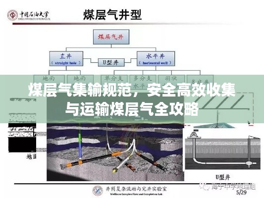 煤层气集输规范，安全高效收集与运输煤层气全攻略