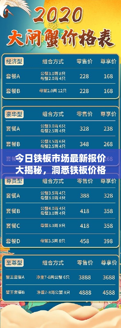 今日铁板市场最新报价大揭秘,洞悉铁板价格动态,掌握市场动态资讯!