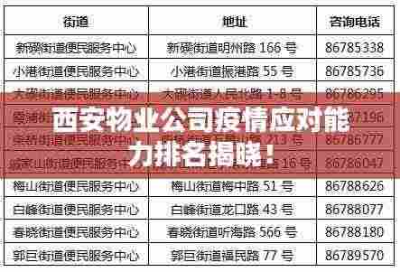 西安物业公司疫情应对能力排名揭晓!